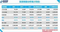 杂志销量排行榜