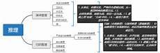 逻辑学的推理方法