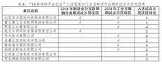 植物系武魂自创魂技