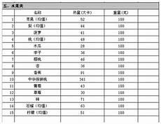 卡路里对照表