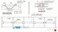 柱钢筋标注图解