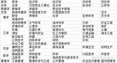专科是什么学历学位