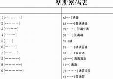 喜欢摩斯密码的人是什么性格