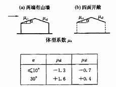 建筑体形系数计算公式